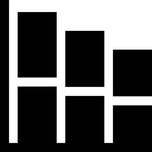 Bar chart